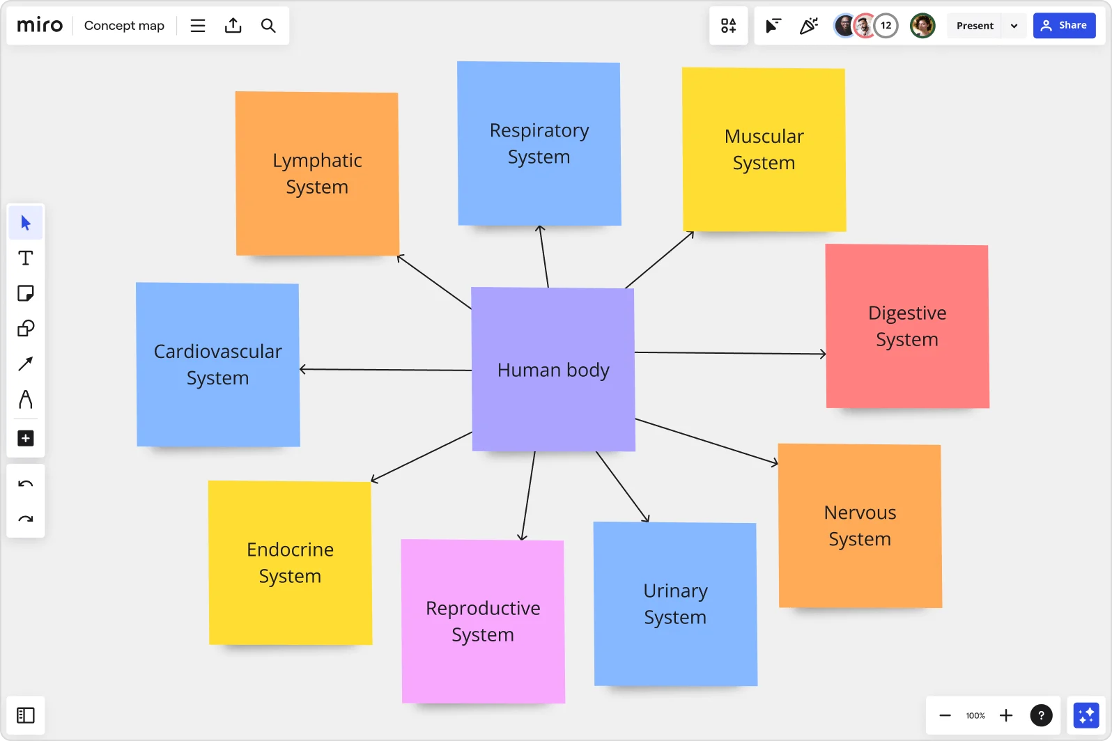 concept map product image EN standard 3 2-1