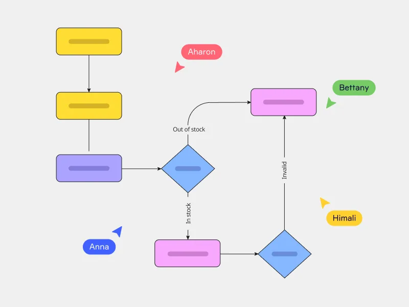 flowchart_cration_card_EN_4_3