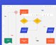 L Miro flowchart