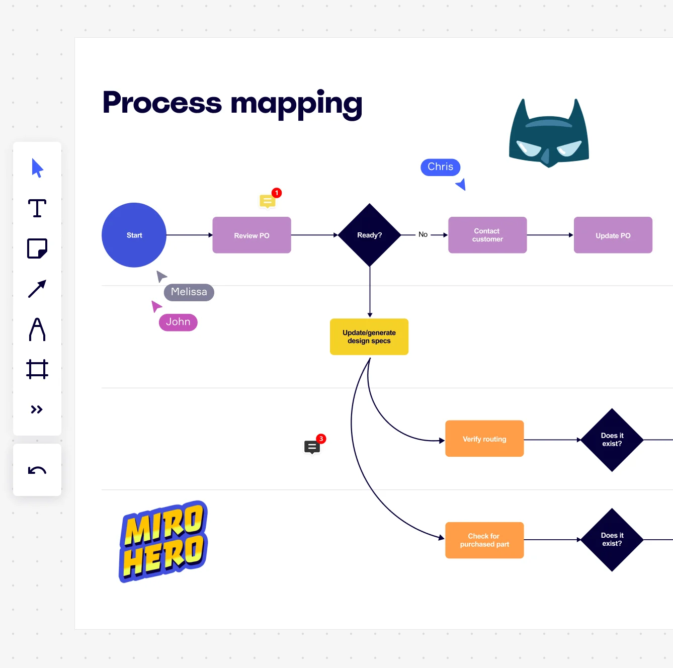 Process Mapping in Miro