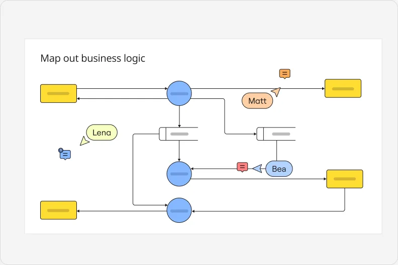 small card data flow product image EN small 3 2 2x