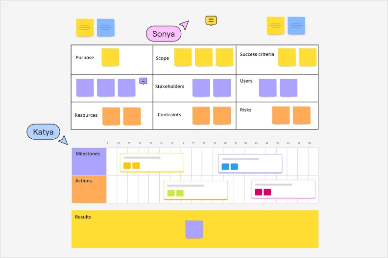 Project management